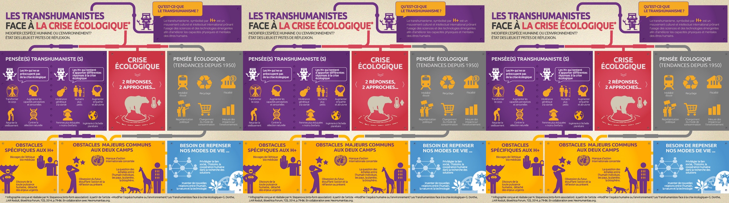 Transhumanisme et écologie