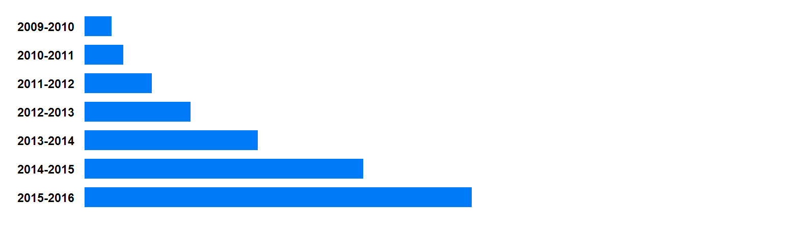 Intérêt pour le transhumanisme en France : 14 fois plus qu'il y a 7 ans ?