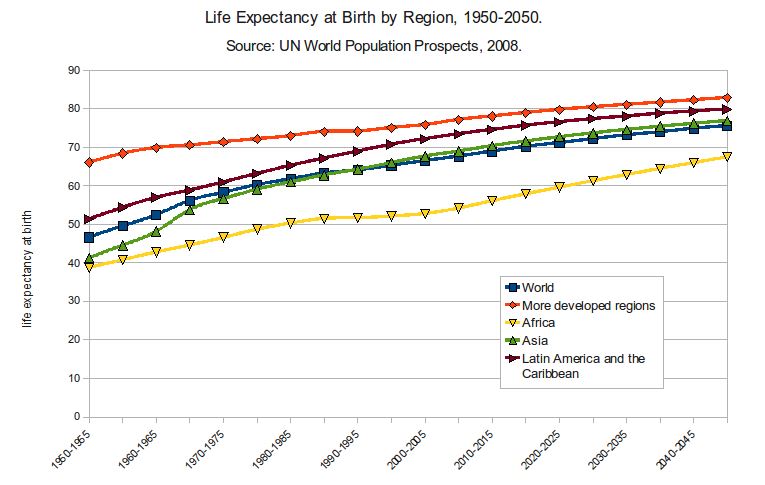 Longévité et statistiques. Mort de la mort. Janvier 2020. Numéro 130.